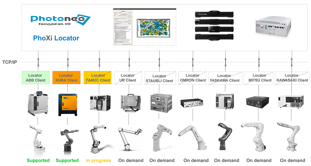 Locator overview KUKA small final.png