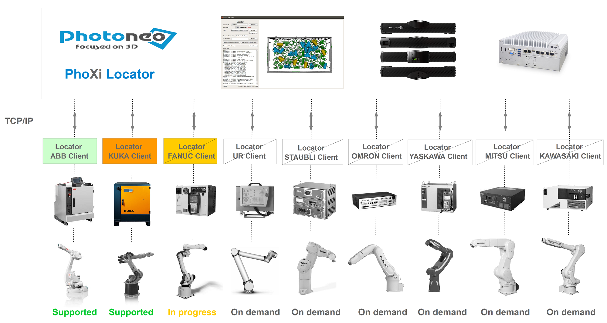 Locator overview KUKA small.png