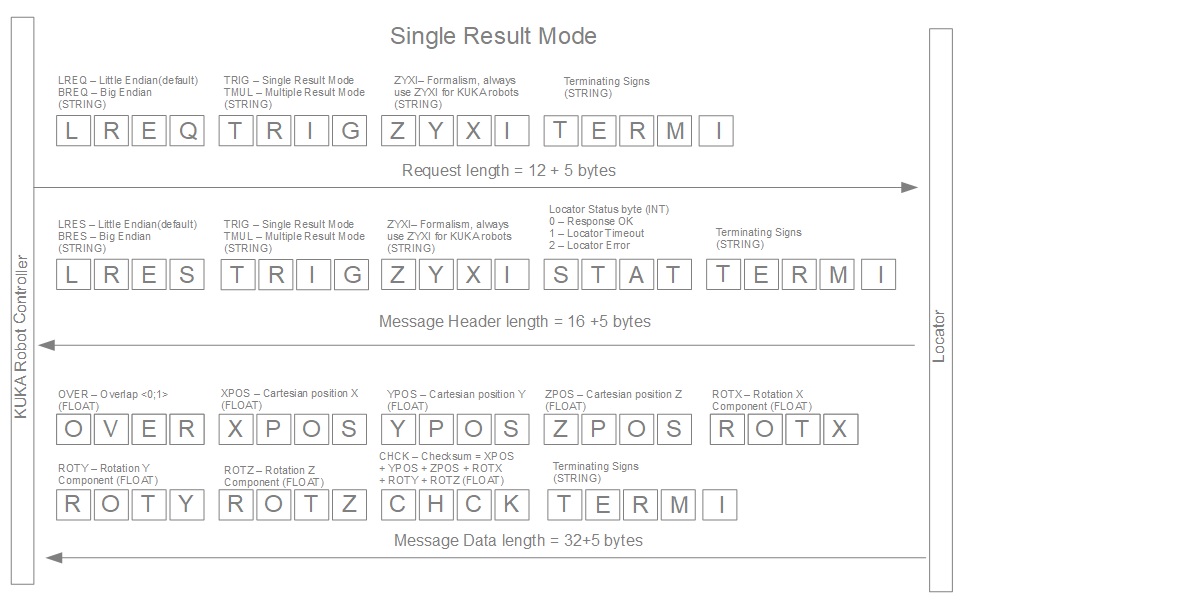 KUKA Single Result Mode.jpg